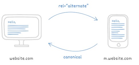 rel=alternate是什么標簽-有什么用-愛分享導航