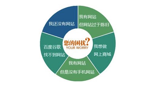 建一個(gè)SEO練習(xí)網(wǎng)站需要準(zhǔn)備些什么？-愛分享導(dǎo)航