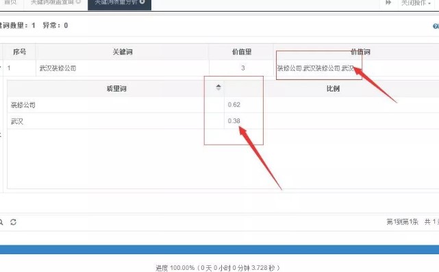 新網站怎么優化才能超過老站排名-愛分享導航