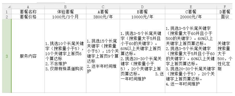 公司SEO顧問多少錢-包括哪些內(nèi)容-愛分享導(dǎo)航