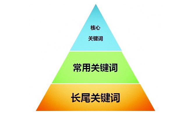 網站結構應該怎么優化-愛分享導航